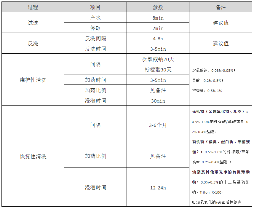 MBR系统运行产水异常及解决方法